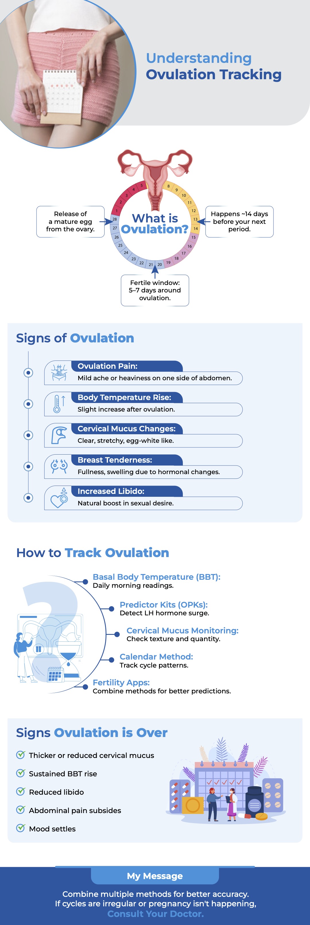 Understanding Ovulation Tracking Blog image